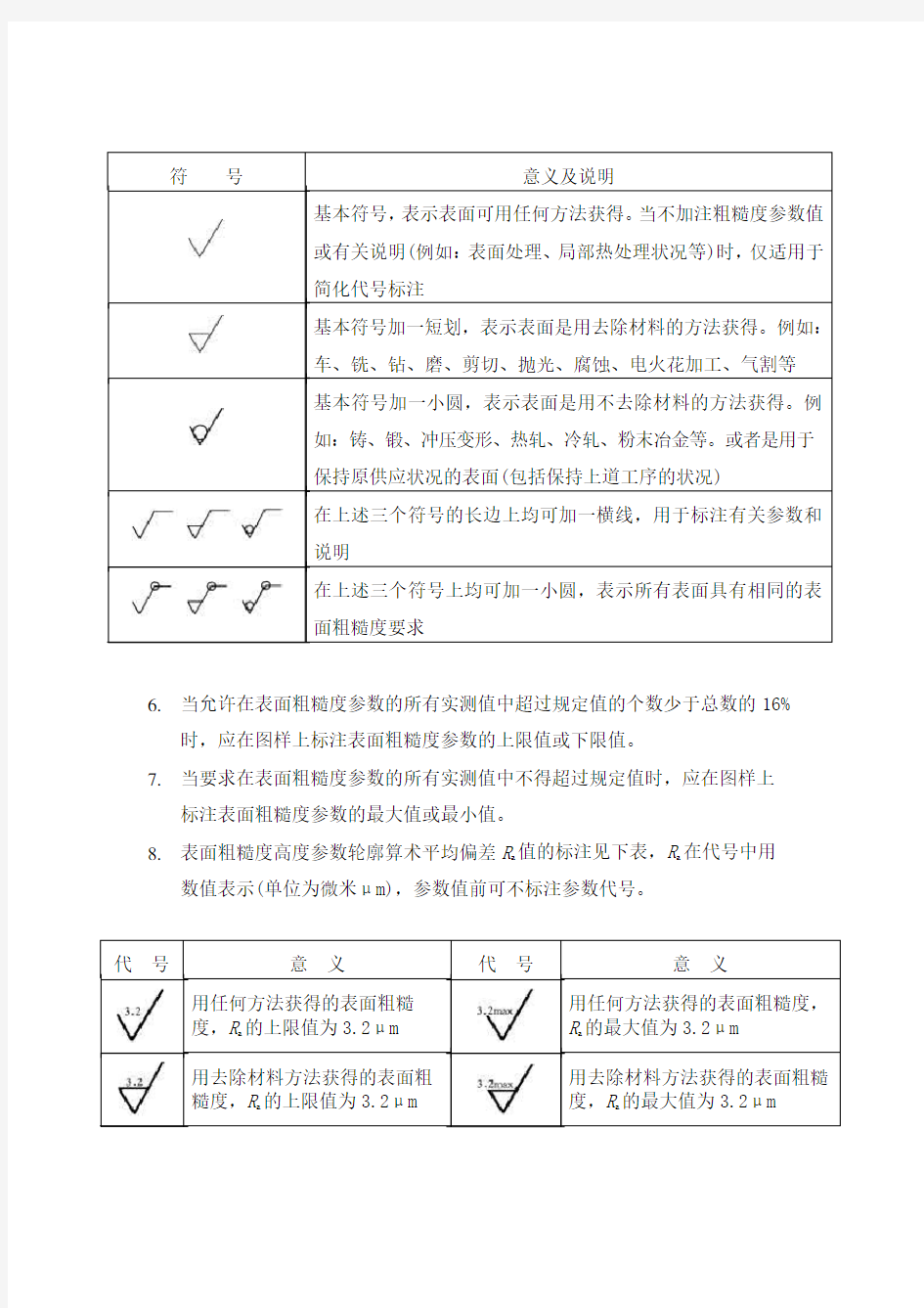 《表面粗糙度符号》(Word)