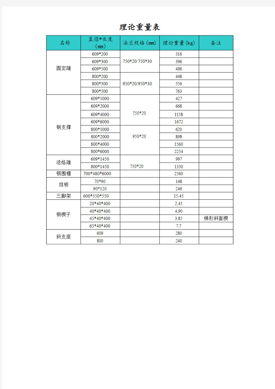 理论重量表(全,钢支撑)