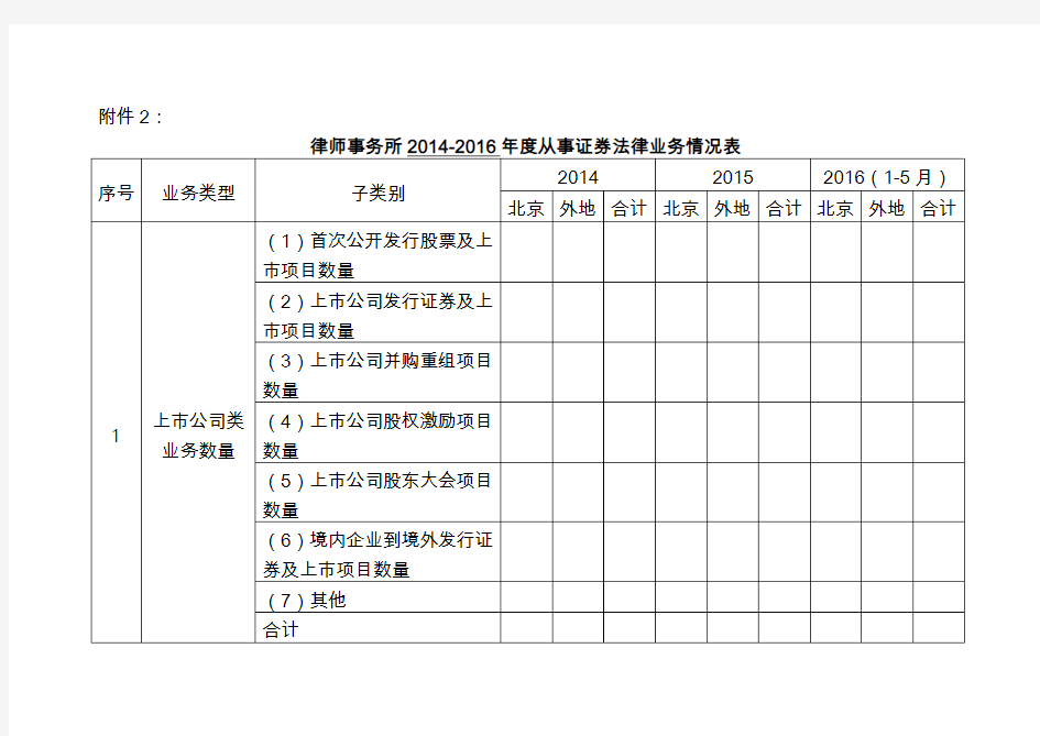 律师事务所2014-2016年度从事证券法律业务情况表