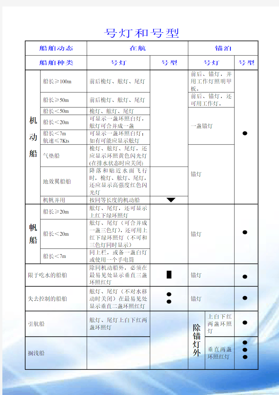 船舶号灯号型总结