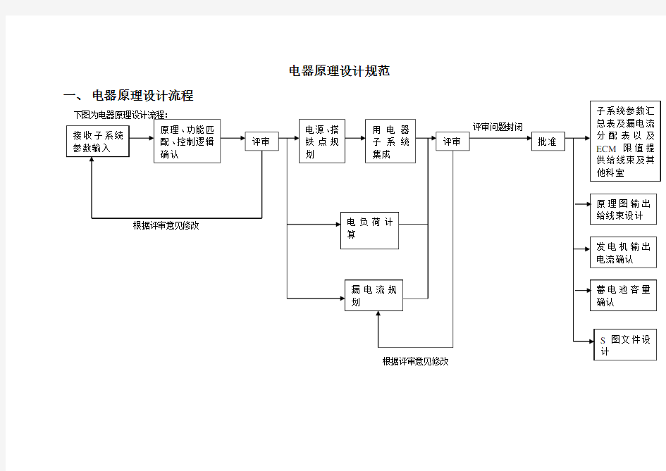 (完整版)整车电器原理设计规范