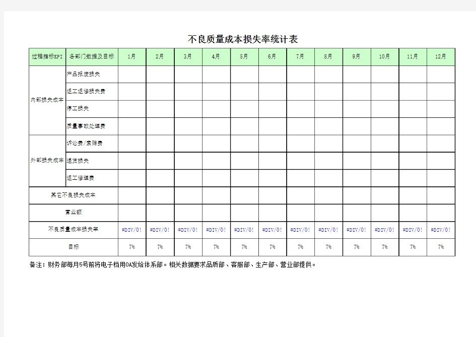 不良成本损失率统计表