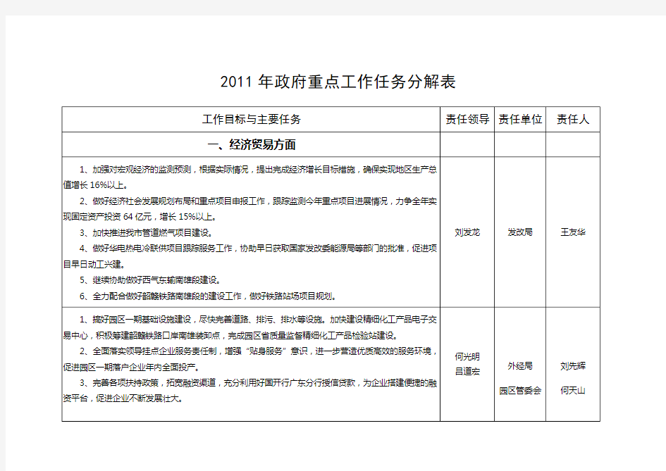 (精选)政府重点工作任务分解表