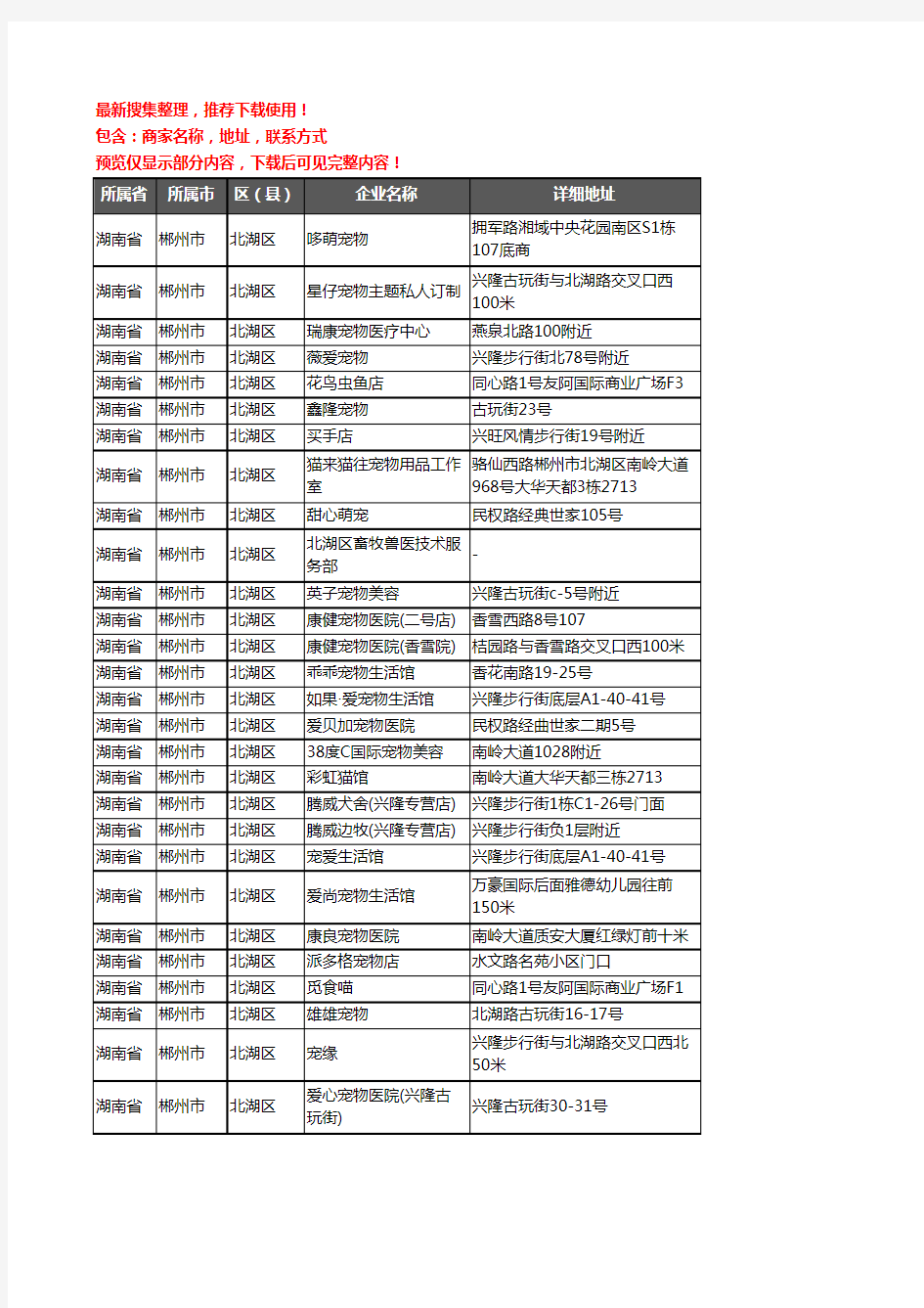 新版湖南省郴州市北湖区宠物企业公司商家户名录单联系方式地址大全58家