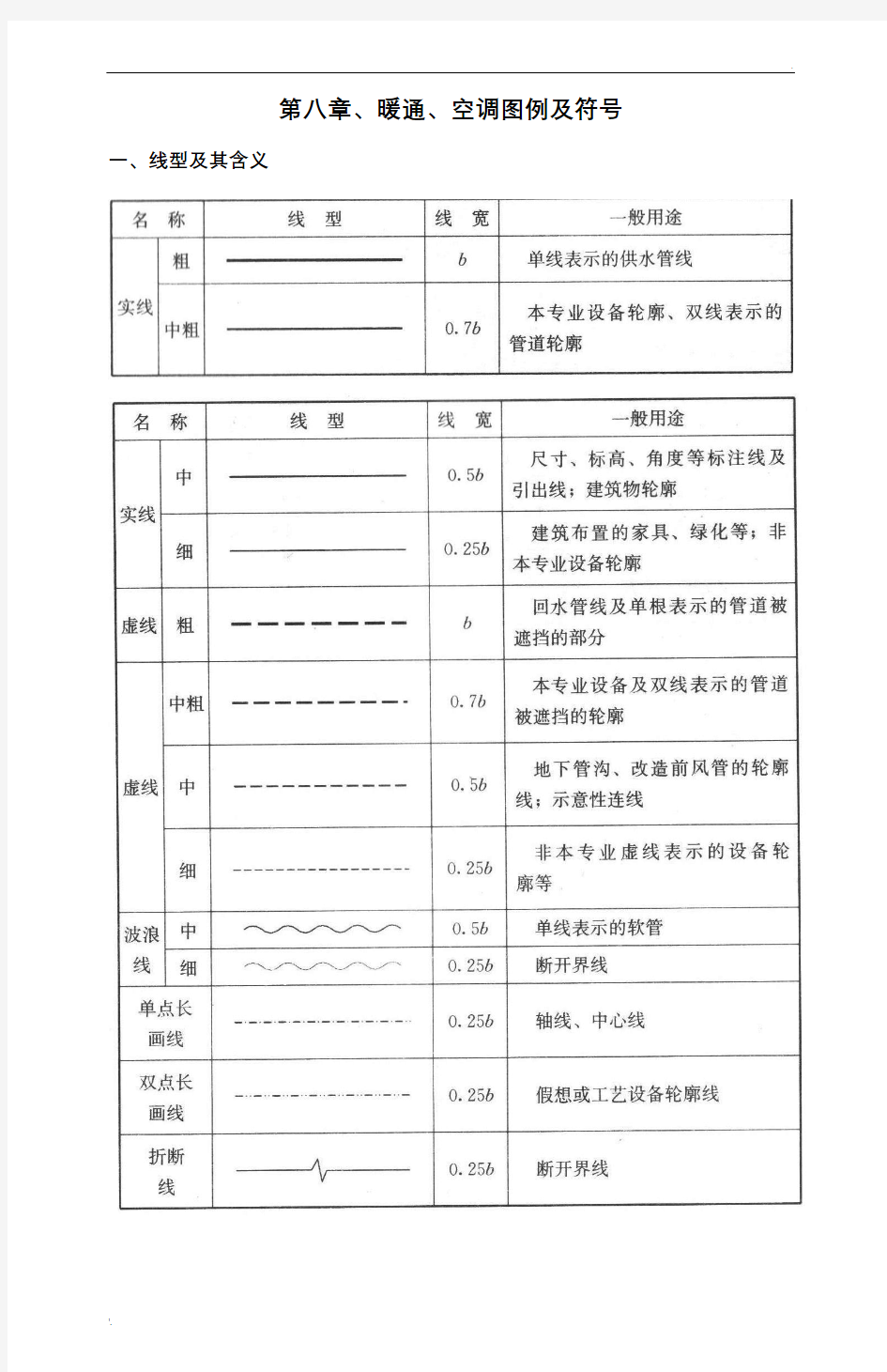 暖通空调图例符号