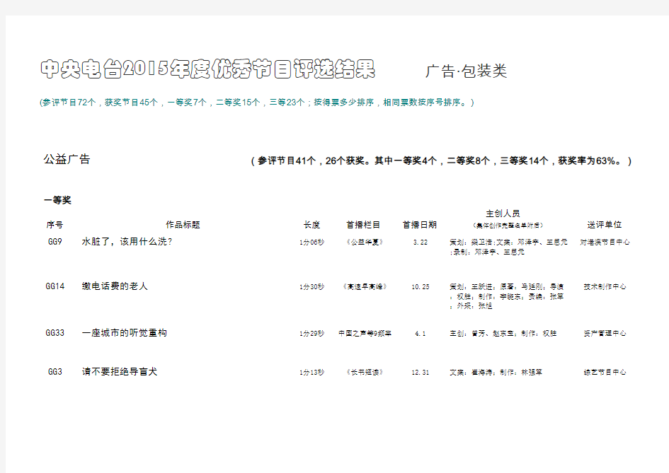 中央电台2015年度优秀节目评选结果广告·包装类