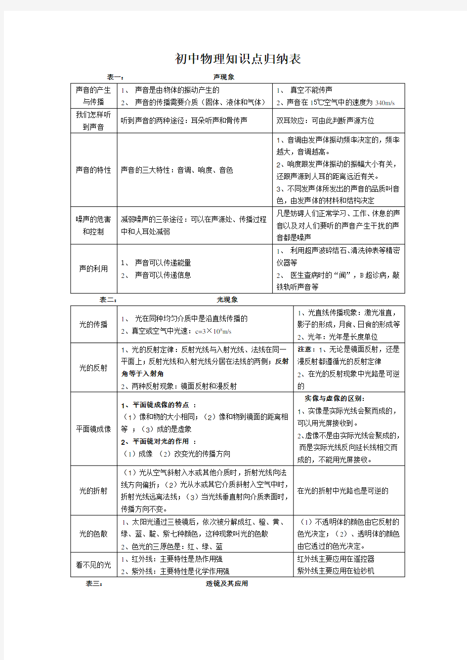 初中物理知识点归纳表