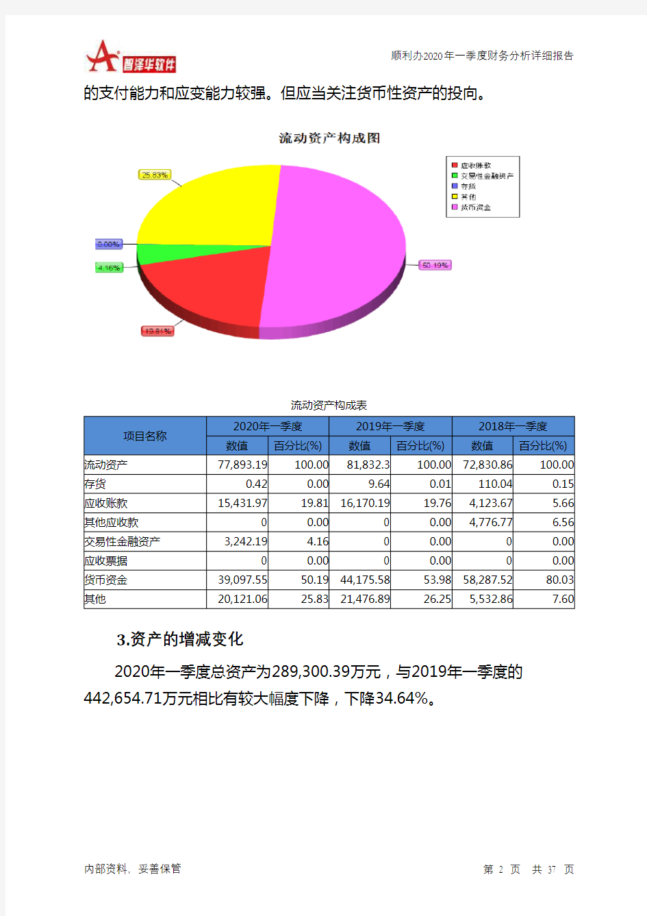 顺利办2020年一季度财务分析详细报告