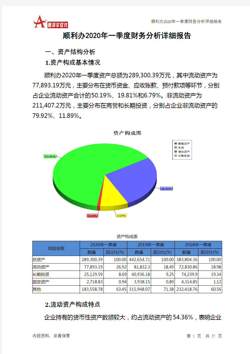 顺利办2020年一季度财务分析详细报告