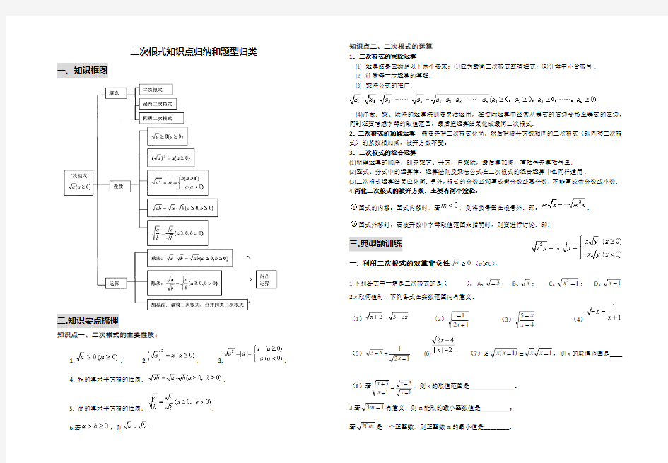 《二次根式》知识点归纳和题型归类