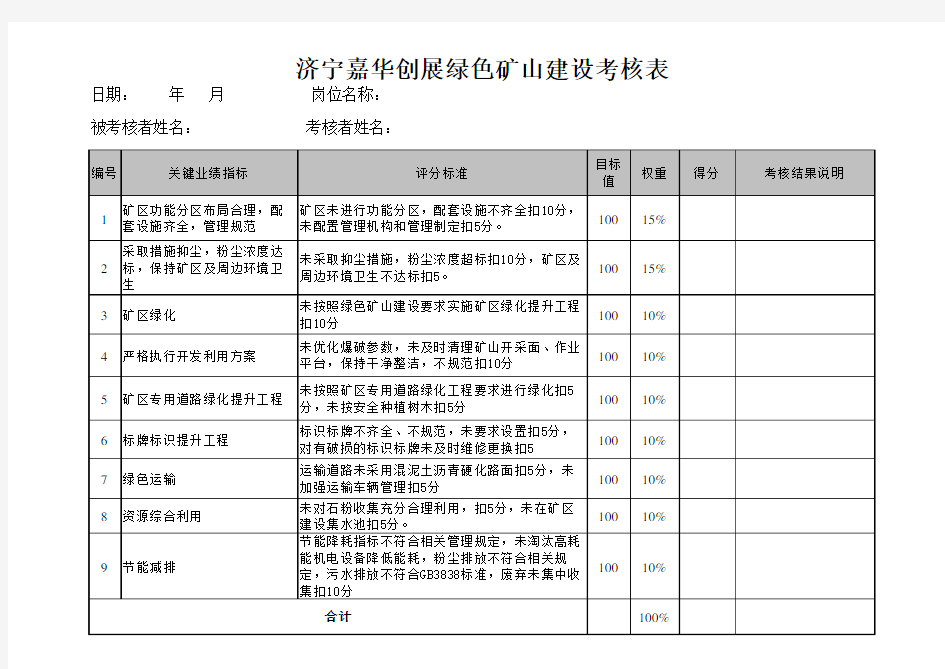 绿色矿山建设考核表