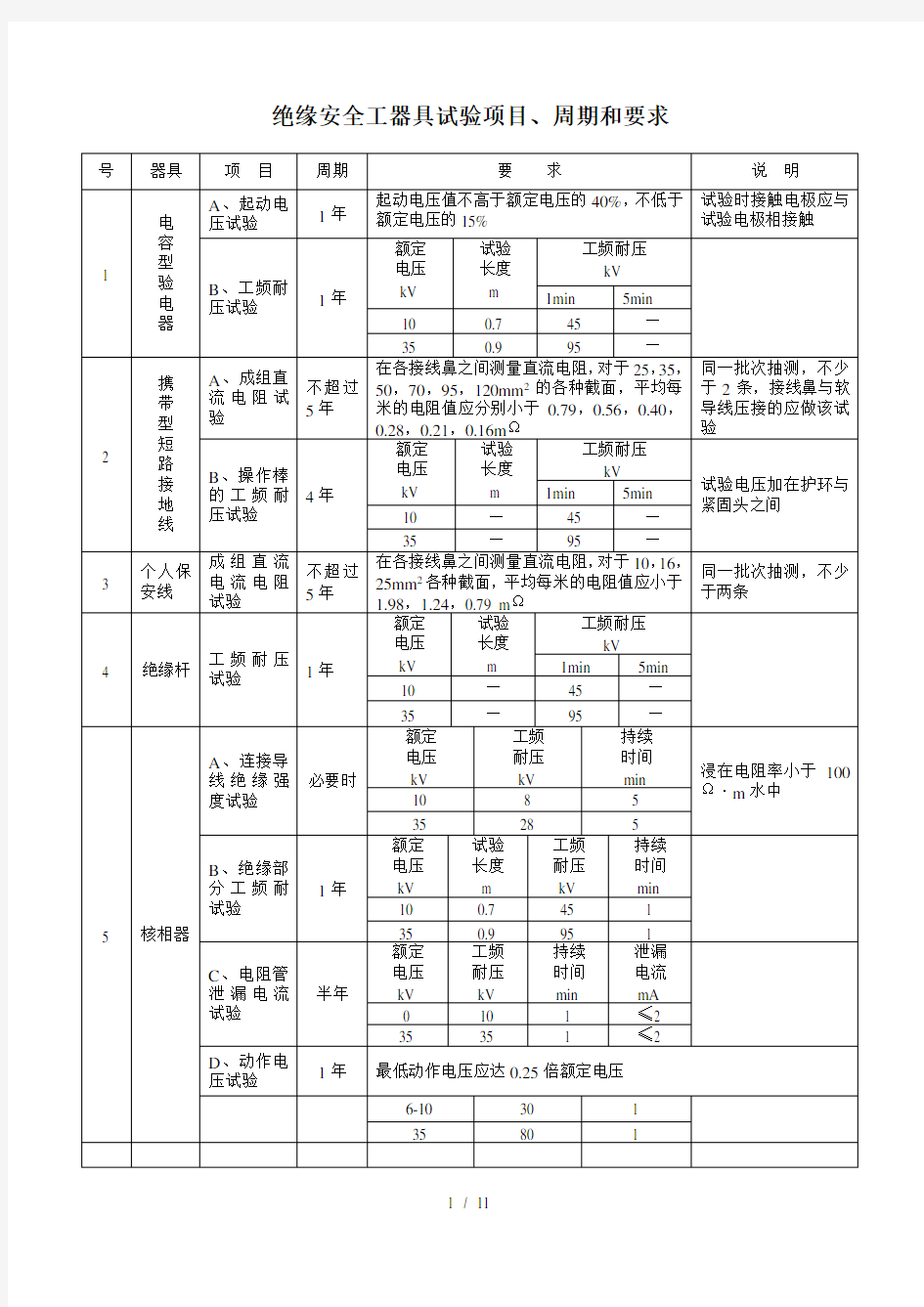 绝缘安全工器具试验项目周期和要求