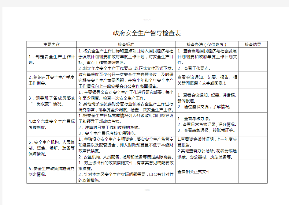 政府、部门安全生产督导检查表