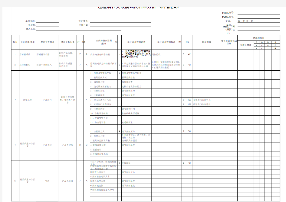 PFMEA案例 从原材料 加工 出货整套案例分析 