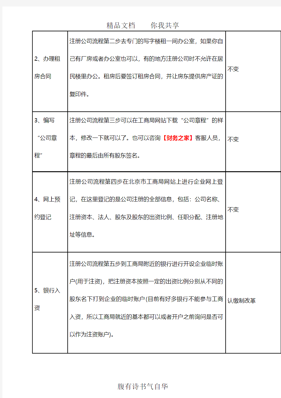 宁波注册公司流程及费用(最新)