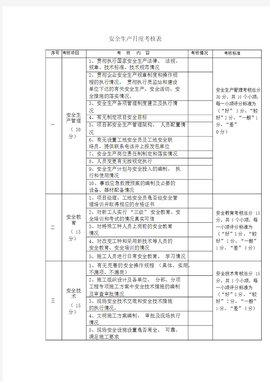 安全生产月度考核表.docx