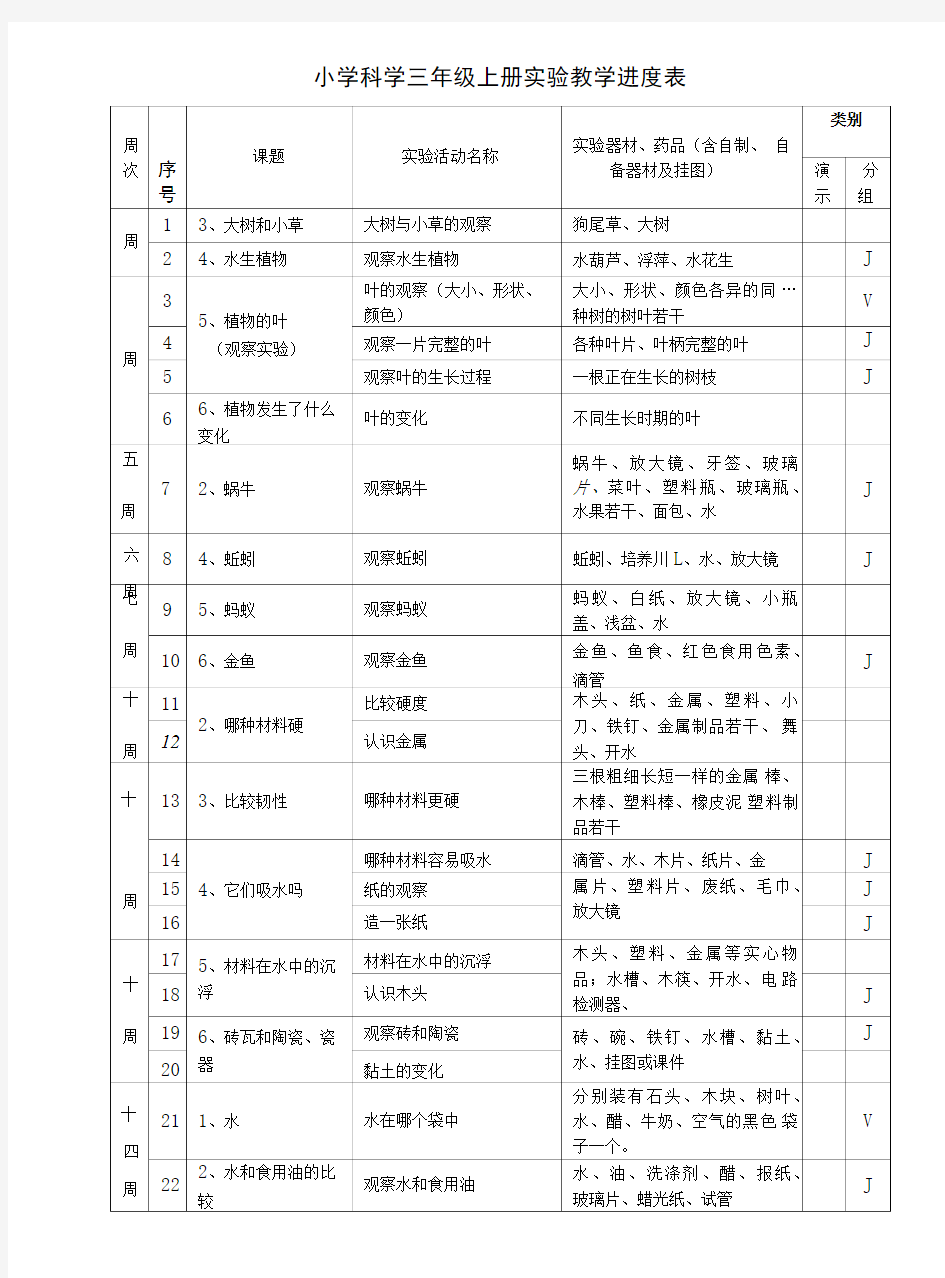 小学科学三年级上册实验教学进度表.doc