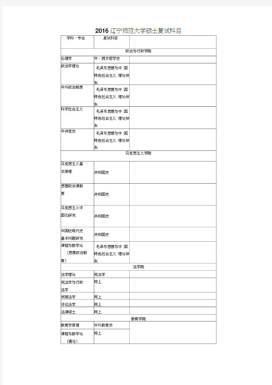 辽宁师范大学硕士复试科目