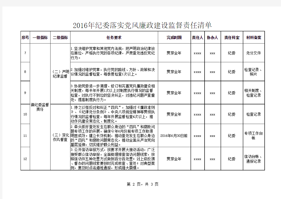 2018年纪委落实党风廉政建设监督责任清单