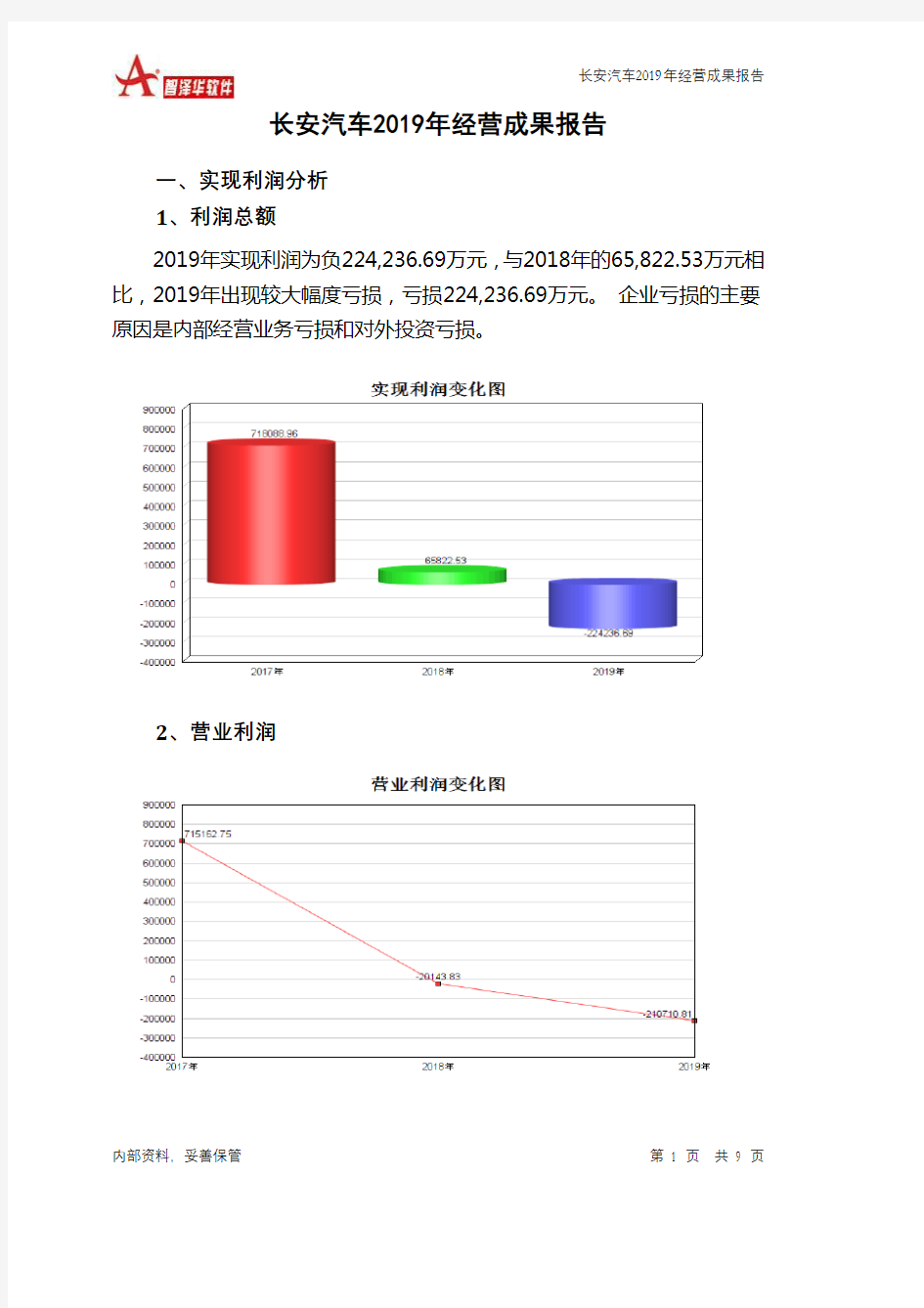 长安汽车2019年经营成果报告