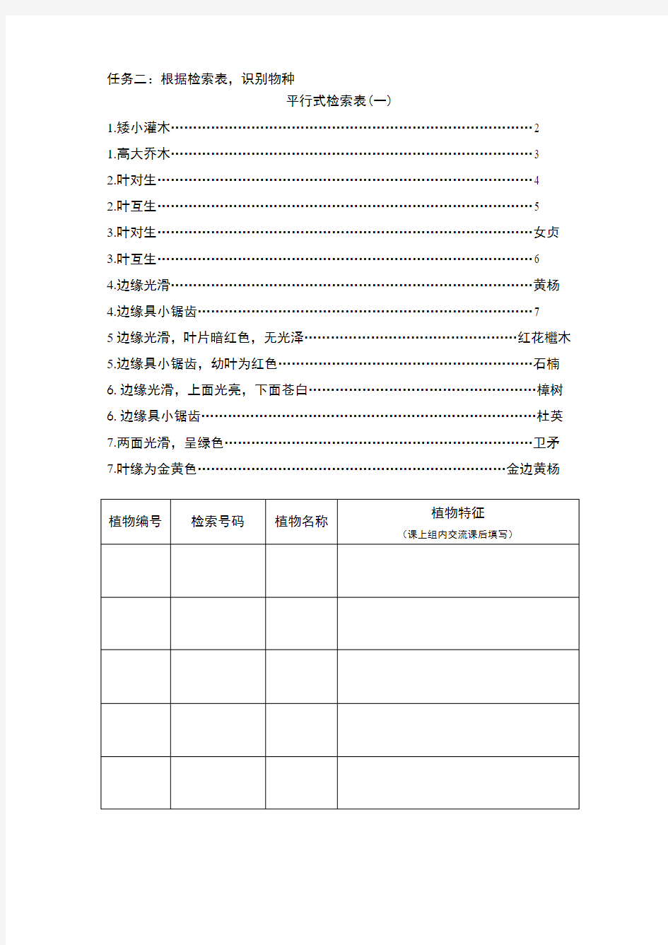 分类检索表