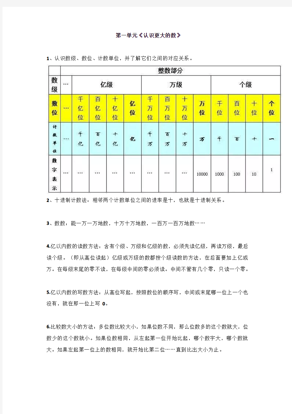 北师大版四年级上册数学知识点整理