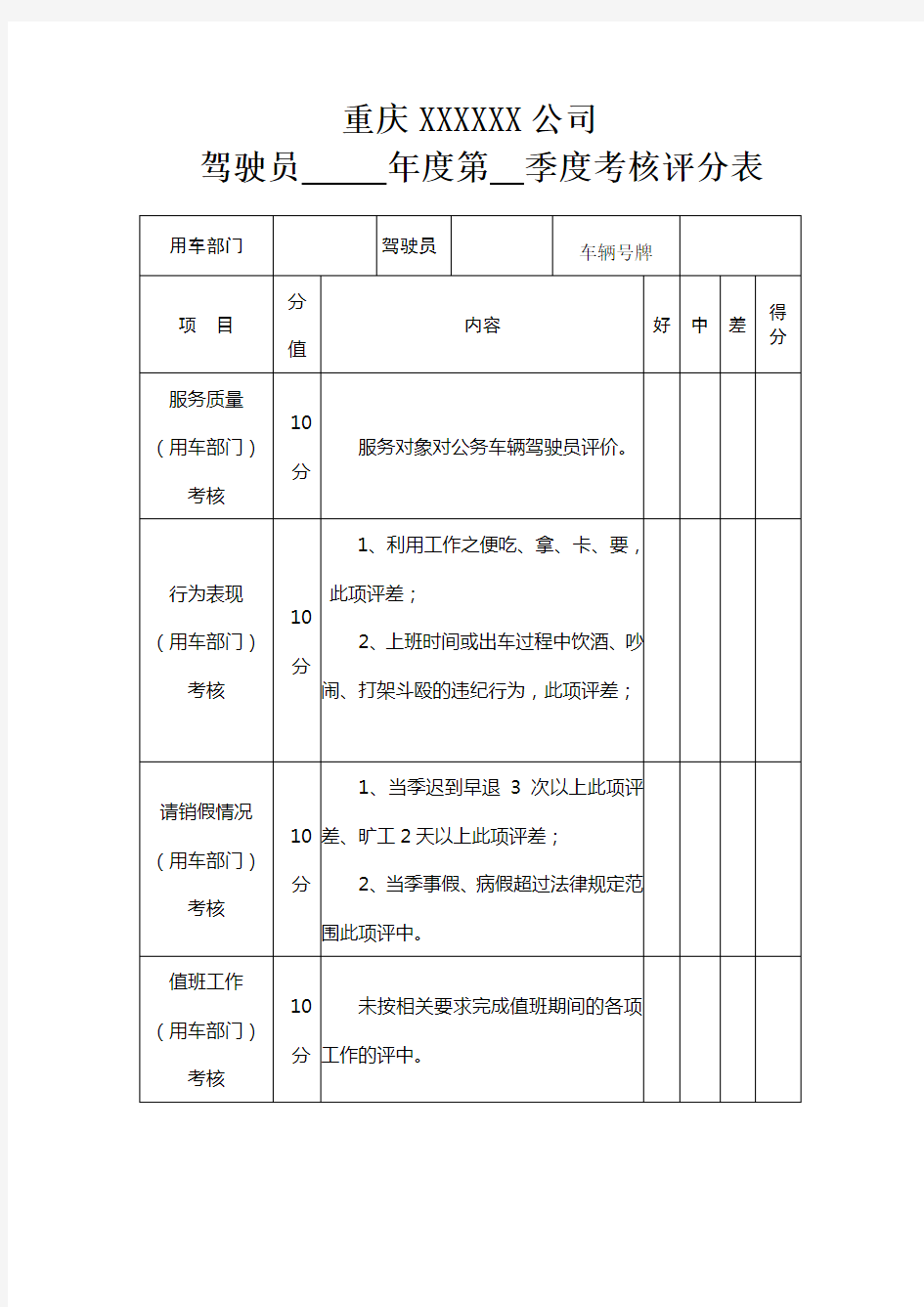 (完整版)驾驶员考核评分表(完整)