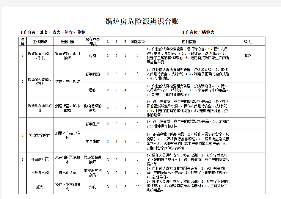 锅炉房危险源辨识