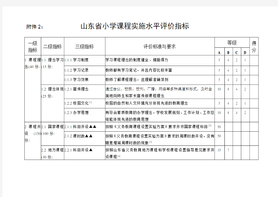 滕州市中小学课程实施水平评估附件