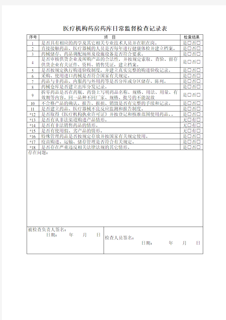 药房药库日常监督检查记录表