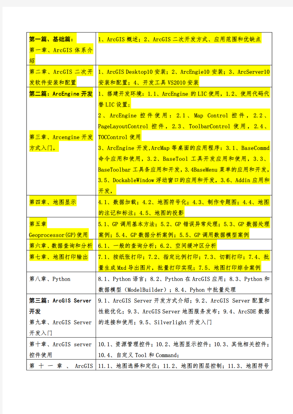 ArcGIS二次开发学习内容