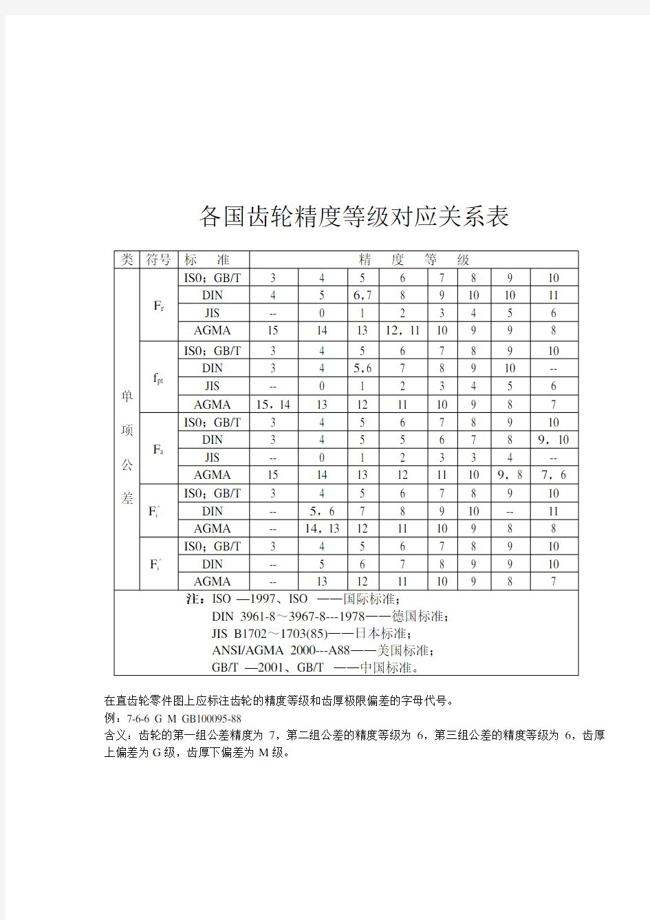 各国齿轮精度等级对应关系表