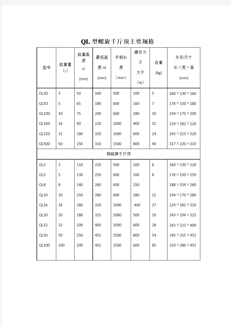 千斤顶主要规格