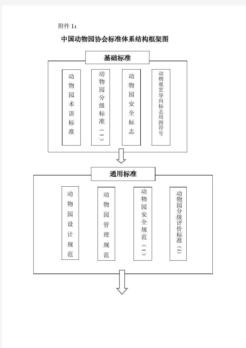 中国动物园协会标准体系结构框架图通用标准基础标准