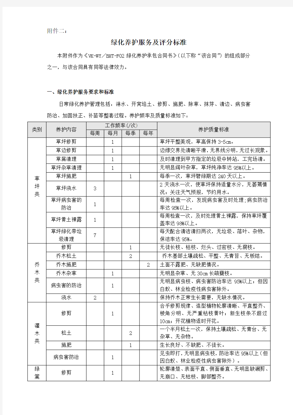 绿化养护服务及评分标准