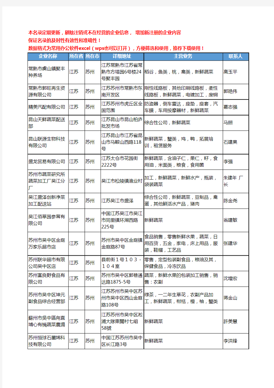 2020新版江苏省苏州新鲜蔬菜工商企业公司名录名单黄页大全20家