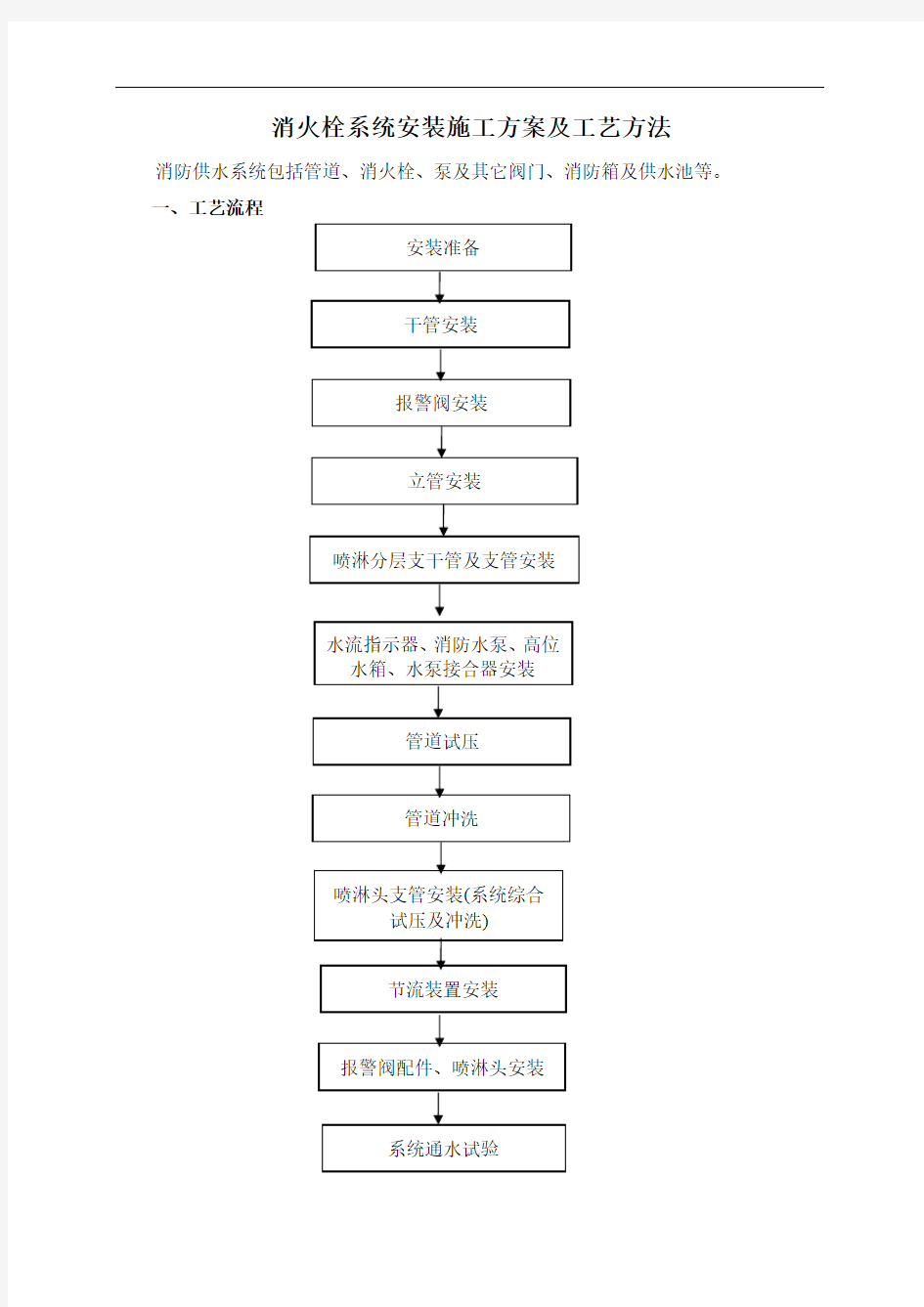 消火栓系统安装施工方案及工艺方法