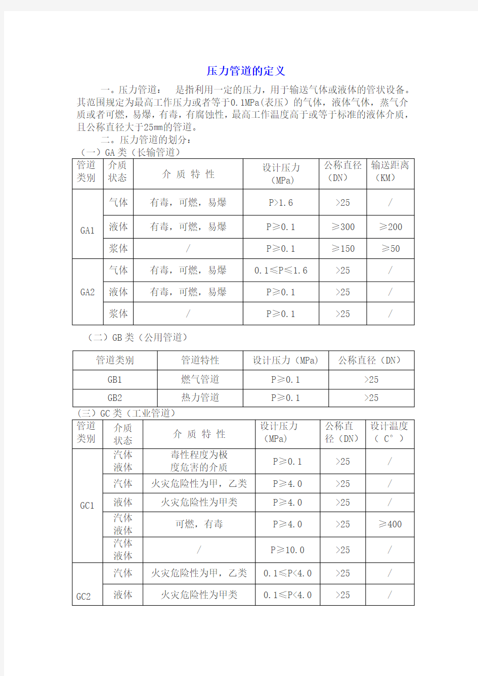 压力管道类别定义及范围