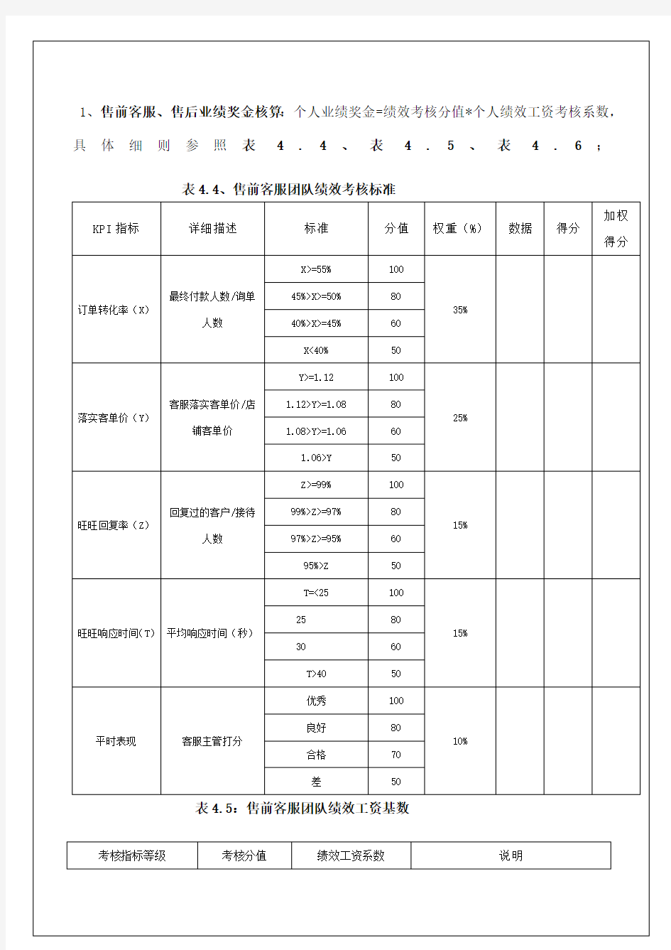 电商客服考核标准