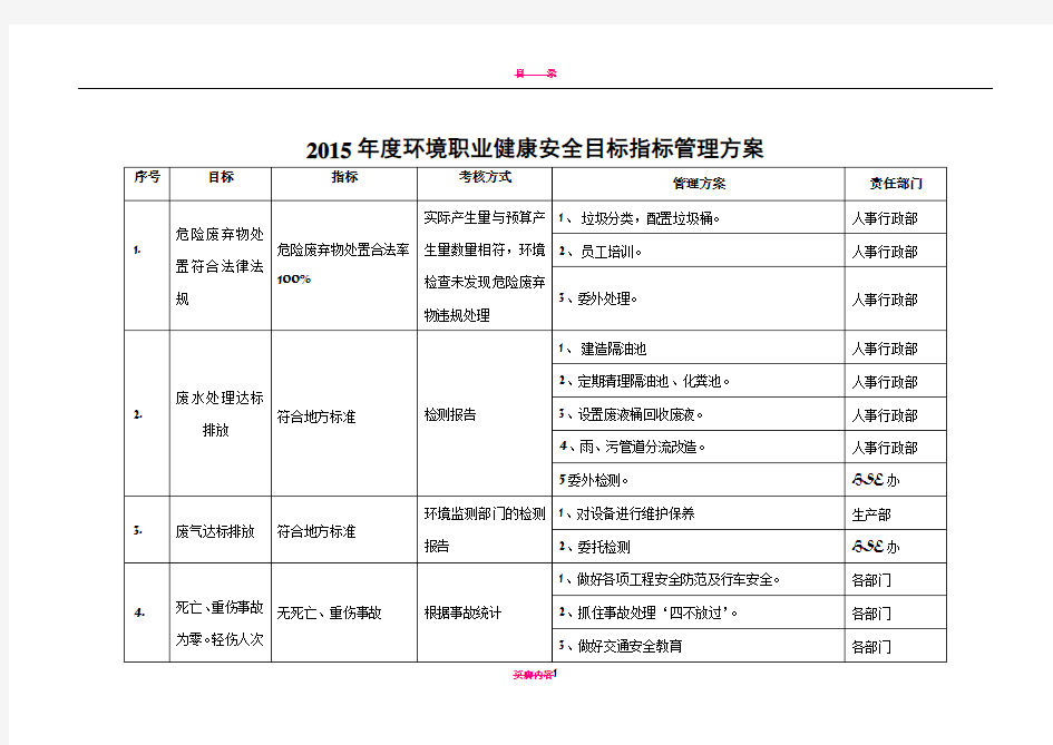 环境职业健康安全目标指标管理方案