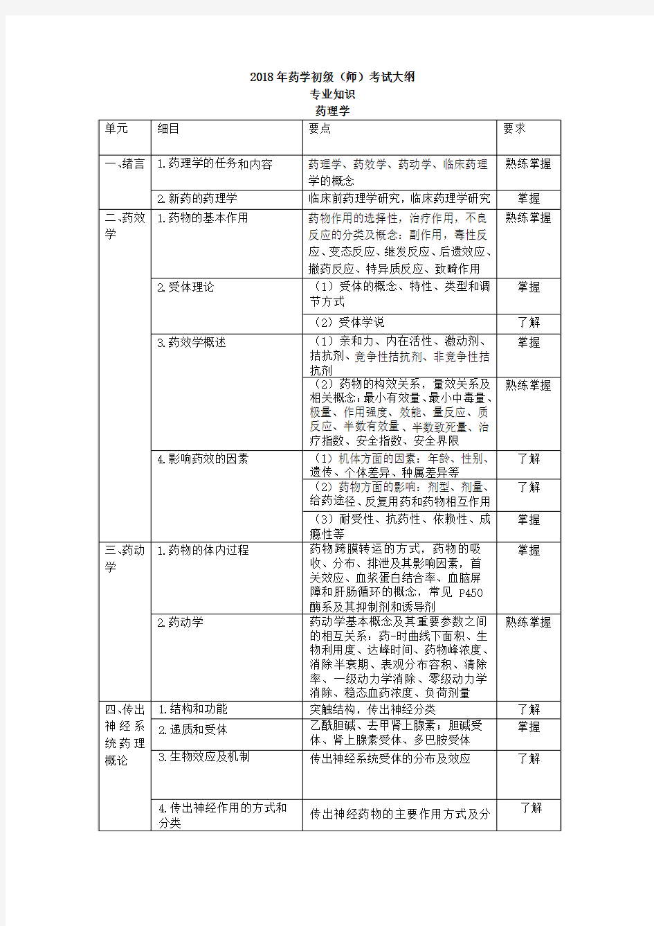 药学初级师考试大纲