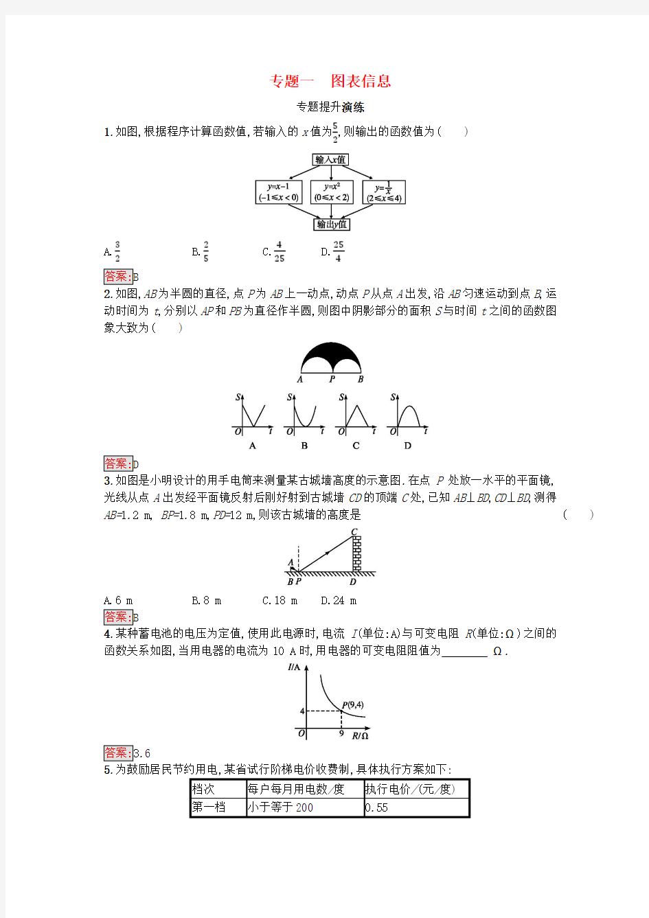 【人教版】2018年中考数学总复习：全套热点专题突破训练(含答案)