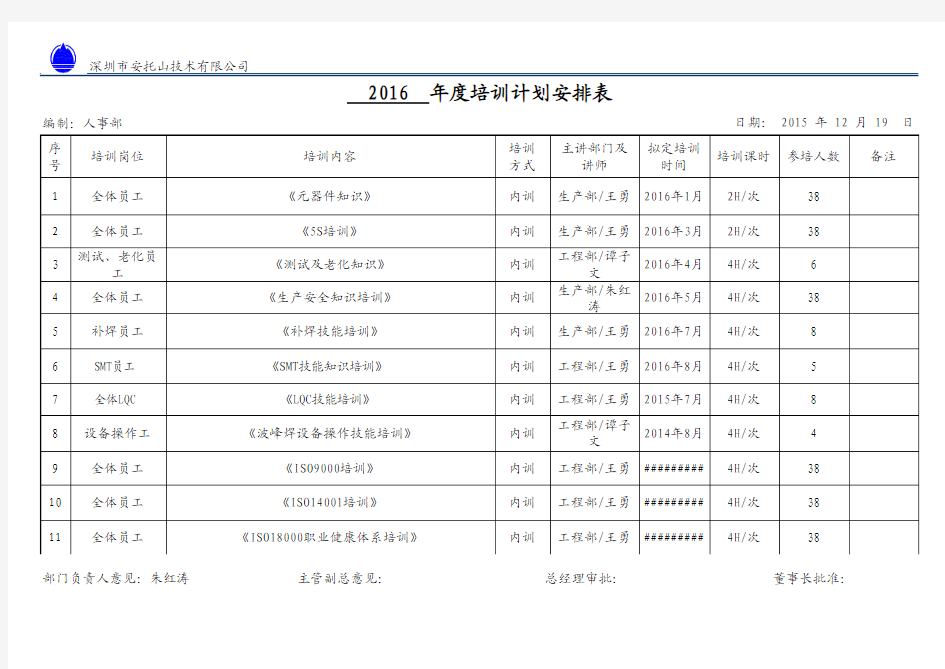 2016年度培训计划安排表