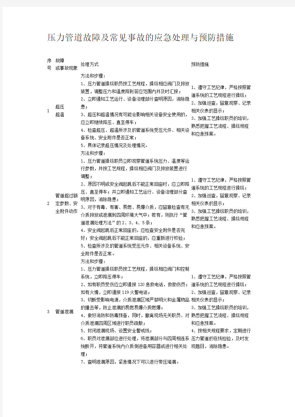 压力管道故障及常见事故的应急处理与预防措施