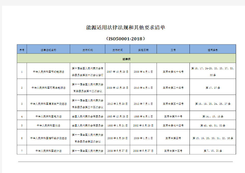 ISO50001：2018能源管理体系法律法规和其他要求清单及合规性评价报告