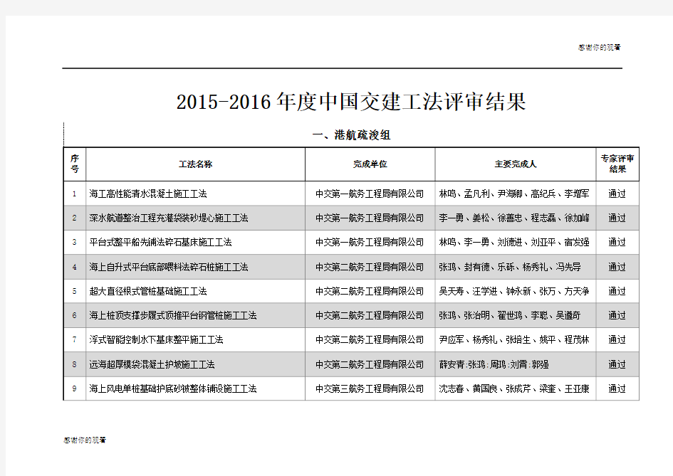 20152016年度中国交建工法评审结果 .doc
