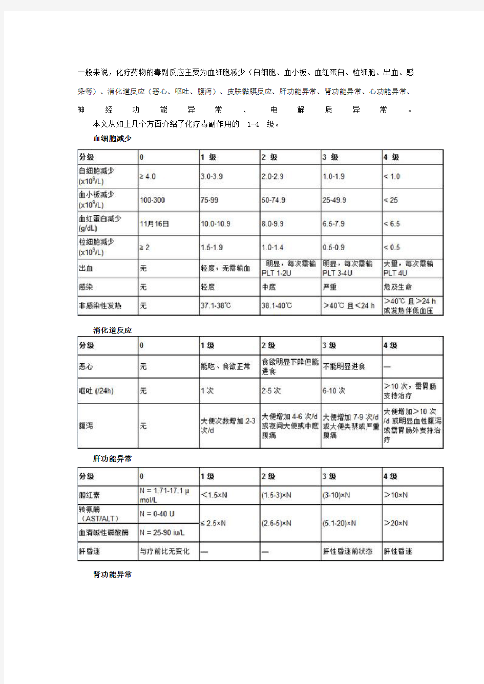 化疗各类毒性反应的分级标准