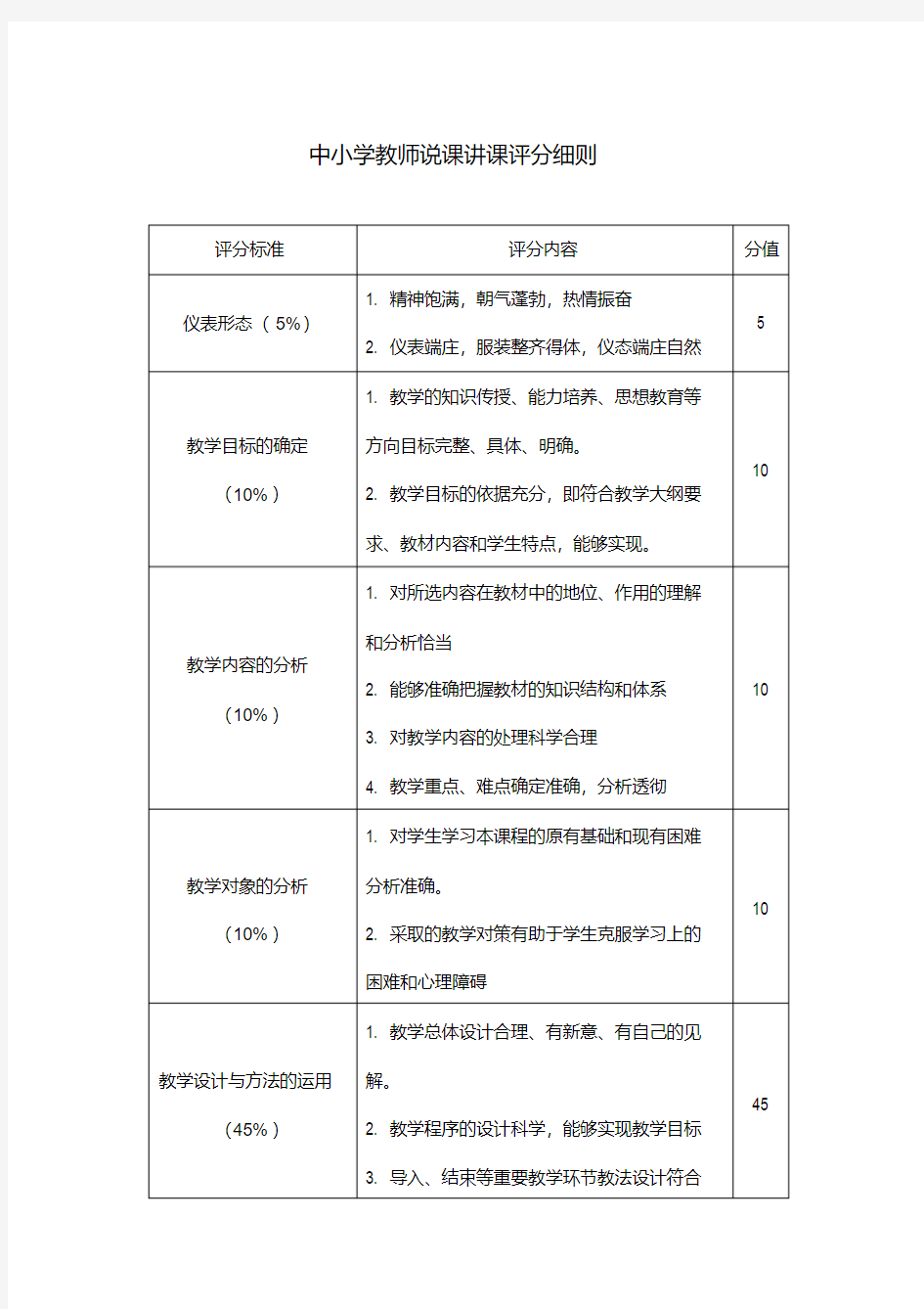 中小学教师说课比赛评分标准