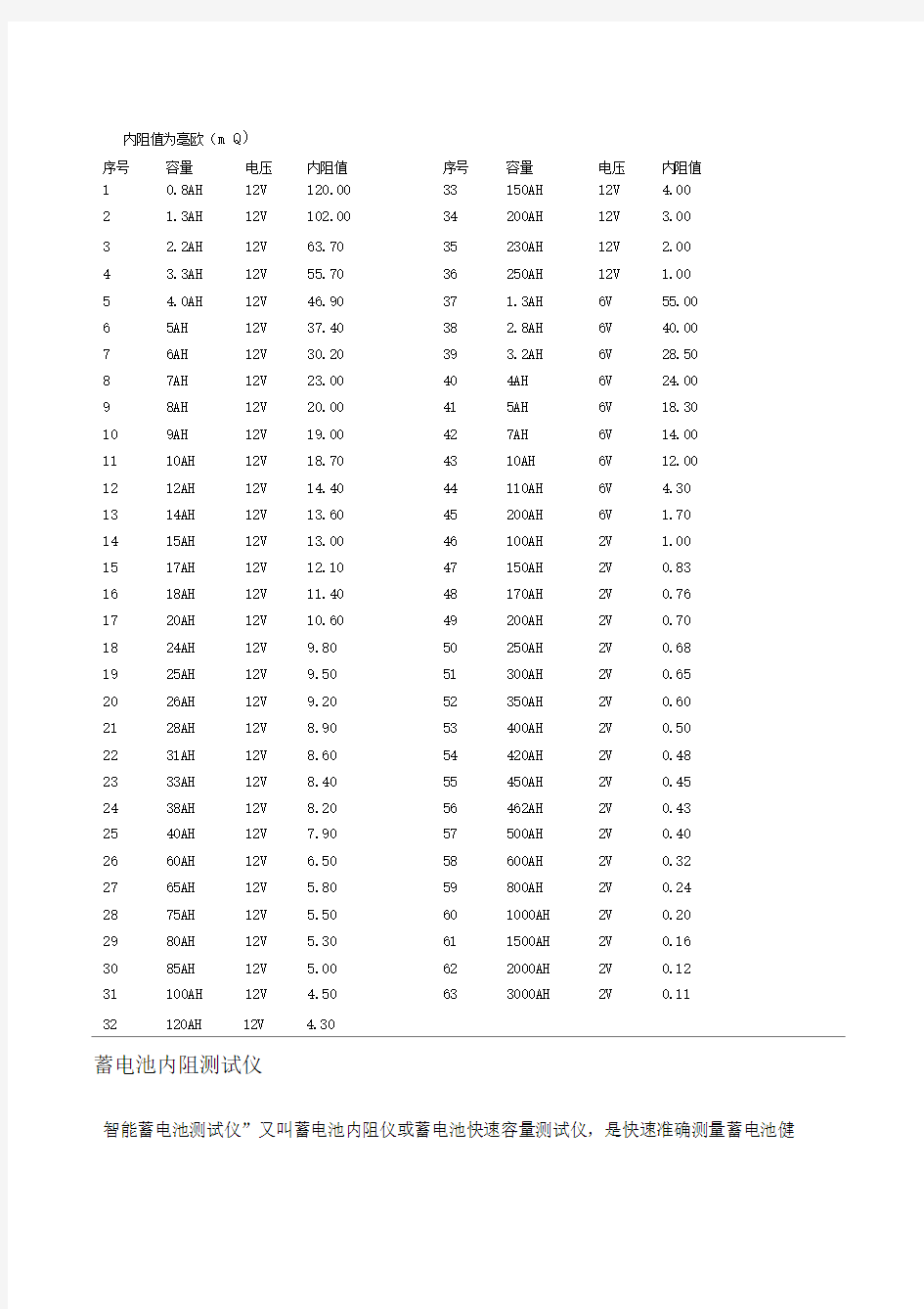 蓄电池内阻标准