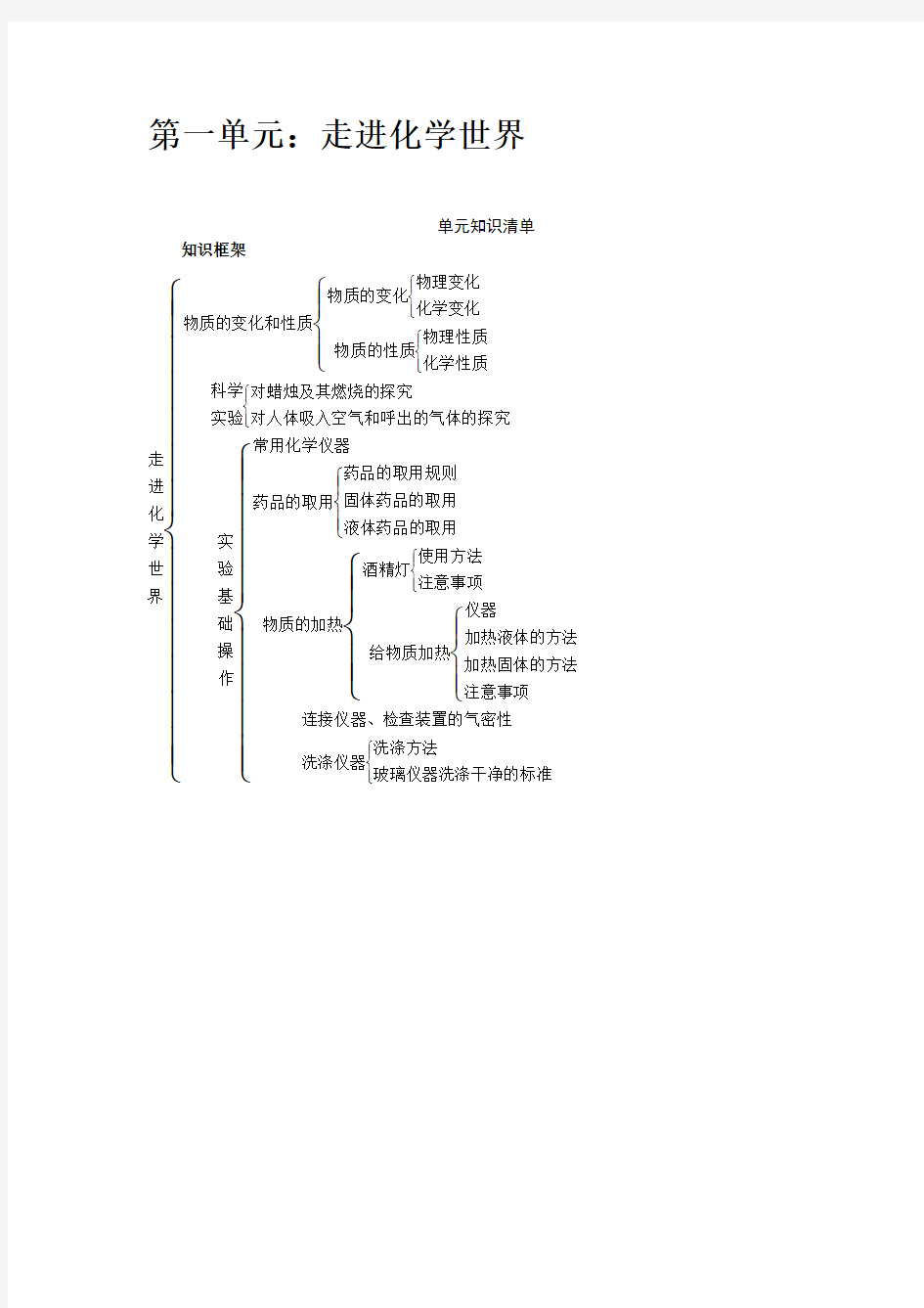 初三化学上册讲义之第一单元